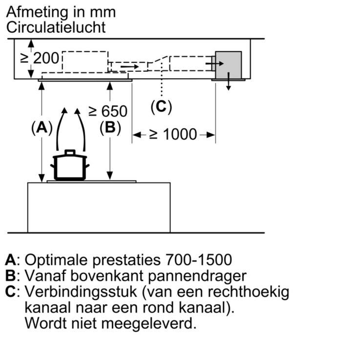 Meter verkiezing Vergadering DRC96AQ50 Bosch Plafondunit – Inbouw.nl